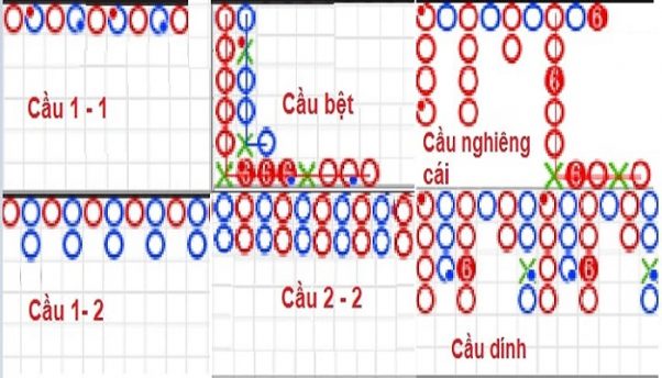 Bíp kíp soi cầu Baccarat “đỉnh của chóp” của cao thủ